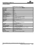 Land Pride FDR35 Specifications & Capacities preview