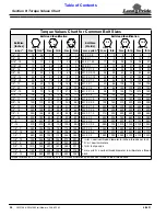 Preview for 28 page of Land Pride FM3188 Operator'S Manual