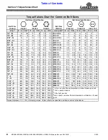 Предварительный просмотр 36 страницы Land Pride GB2590 Operator'S Manual