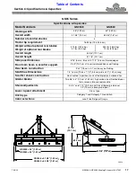 Preview for 21 page of Land Pride GS0548 Operator'S Manual