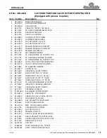 Preview for 15 page of Land Pride L02 Assembly Instructions Manual