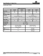 Land Pride LR2584 Specifications предпросмотр