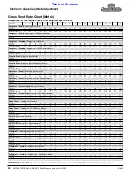 Preview for 48 page of Land Pride MPS2607 Operator'S Manual