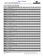 Preview for 45 page of Land Pride NTS2607 Operator'S Manual