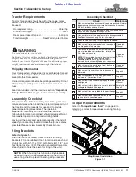 Предварительный просмотр 15 страницы Land Pride OS1548 Operator'S Manual