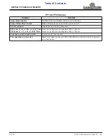 Preview for 15 page of Land Pride Pallet Forks PF10 Operator'S Manual