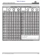 Preview for 16 page of Land Pride Pallet Forks PF10 Operator'S Manual