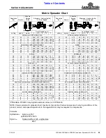 Предварительный просмотр 49 страницы Land Pride PFS4000 Operator'S Manual