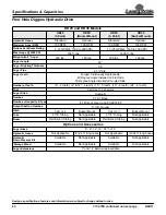 Preview for 1 page of Land Pride Post Hole Diggers HD25 Specifications & Capacities