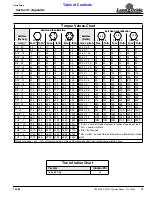 Preview for 21 page of Land Pride PR1560 Operator'S Manual