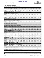 Preview for 23 page of Land Pride PS1572 Operator'S Manual