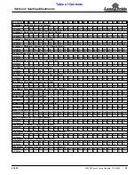 Preview for 25 page of Land Pride PS2096 Series Operator'S Manual