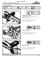 Preview for 22 page of Land Pride RB3772 Operator'S Manual