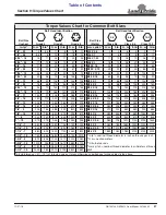 Preview for 31 page of Land Pride RBT6010 Operator'S Manual