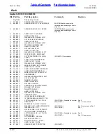 Preview for 15 page of Land Pride RC15 Series Parts Manual