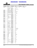 Preview for 171 page of Land Pride RC15 Series Parts Manual