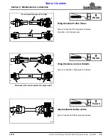 Preview for 45 page of Land Pride RC3615 Operator'S Manual