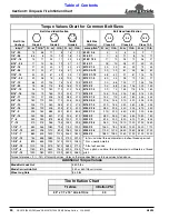 Preview for 52 page of Land Pride RC3615 Operator'S Manual