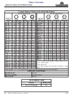 Preview for 62 page of Land Pride RC3620 Operator'S Manual