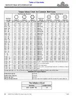 Preview for 64 page of Land Pride RC3715 Operator'S Manual