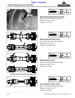 Предварительный просмотр 61 страницы Land Pride RC4710 Operator'S Manual