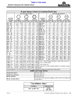 Preview for 69 page of Land Pride RC4710 Operator'S Manual