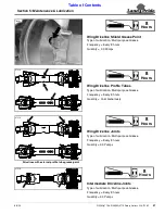 Preview for 61 page of Land Pride RC4715 Operator'S Manual