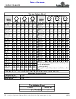 Preview for 44 page of Land Pride RC5010 Operator'S Manual