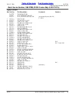 Preview for 13 page of Land Pride RC5015 Parts Manual