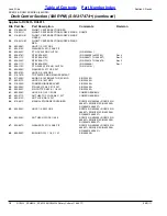 Preview for 16 page of Land Pride RC5015 Parts Manual