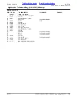 Preview for 139 page of Land Pride RC5015 Parts Manual