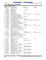 Предварительный просмотр 175 страницы Land Pride RC5015 Parts Manual