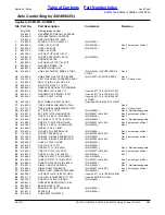 Предварительный просмотр 187 страницы Land Pride RC5015 Parts Manual