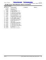 Preview for 221 page of Land Pride RC5015 Parts Manual