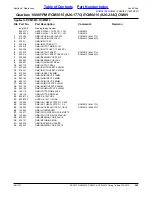 Preview for 265 page of Land Pride RC5015 Parts Manual