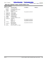 Preview for 299 page of Land Pride RC5015 Parts Manual