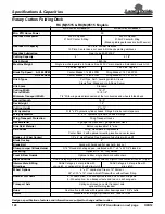 Preview for 1 page of Land Pride RC5515 Specifications