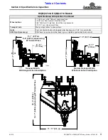 Предварительный просмотр 75 страницы Land Pride RC5710 Operator'S Manual