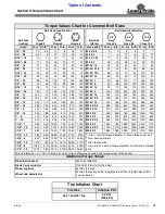 Предварительный просмотр 79 страницы Land Pride RC5710 Operator'S Manual