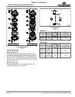 Предварительный просмотр 61 страницы Land Pride RCF3010 Operator'S Manual