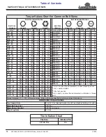 Предварительный просмотр 74 страницы Land Pride RCF3010 Operator'S Manual