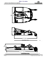 Предварительный просмотр 51 страницы Land Pride RCF3684 Operator'S Manual