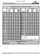 Предварительный просмотр 54 страницы Land Pride RCF3684 Operator'S Manual