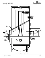 Preview for 2 page of Land Pride RCM5020 Series Assembly Instructions Manual