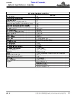 Preview for 33 page of Land Pride RCP2560 Series Operator'S Manual