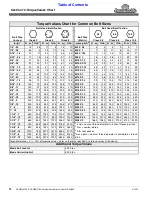 Предварительный просмотр 76 страницы Land Pride RCP2760 Operator'S Manual