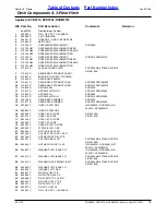 Preview for 15 page of Land Pride RCR2510 Series Parts Manual