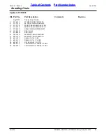 Preview for 27 page of Land Pride RCR2510 Series Parts Manual