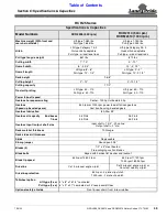 Preview for 49 page of Land Pride RCR2596 Series Operator'S Manual