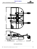 Preview for 50 page of Land Pride RCR2596 Series Operator'S Manual